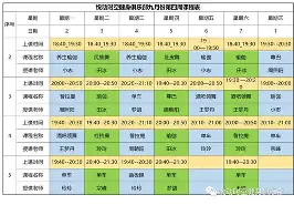 看来曼城的队长恐怕你在前天的训练中大